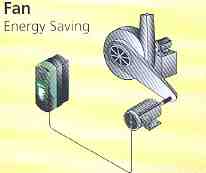 Typical Application, Fan Energy Savings