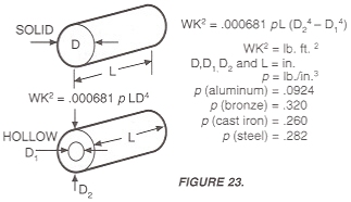 Figure 23.