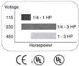 Saftronics S10 Voltage and Horsepower Range. CE, cUL & UL Approved.