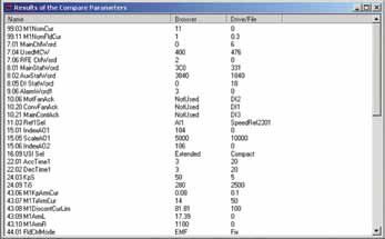 ABB DCS800 DriveWindow Light - Results Compare Parameters