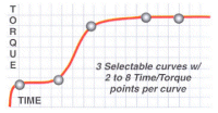 Custom Acceleration Curves can be programmed to match your pump and hydraulic conditions