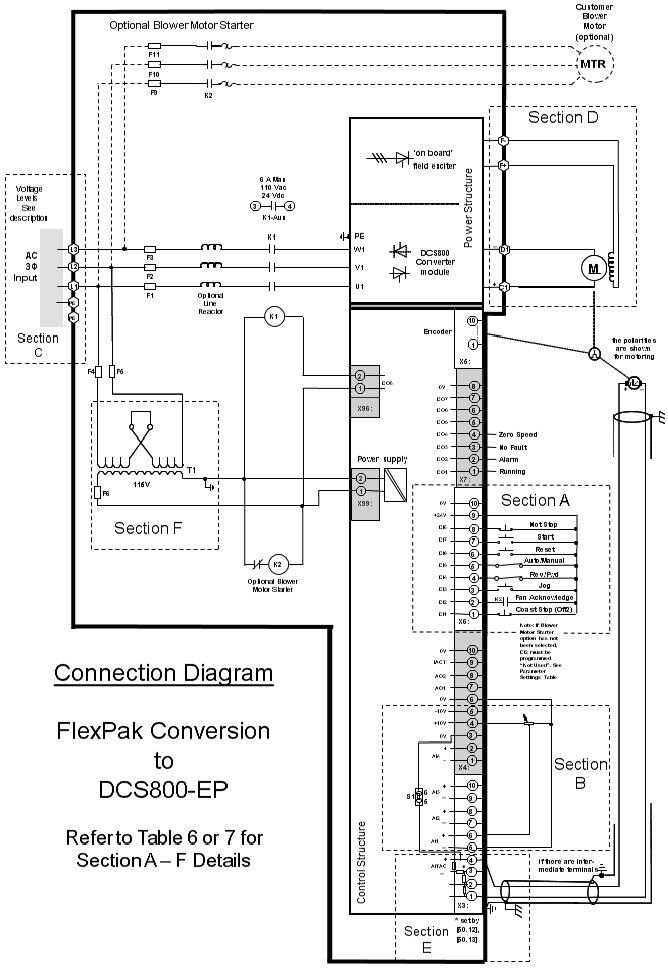 Wiring and Configuration