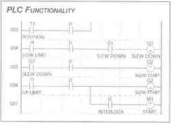 Saftronics CV10 Compact Vector AC Drives, PLC Functionality.