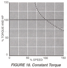 Figure 18.