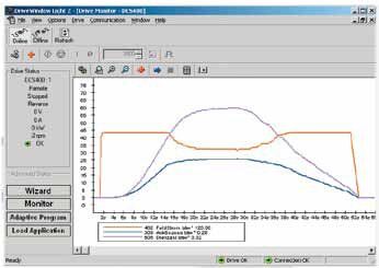ABB DCS800 DriveWindow Light - Drive Monitor