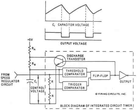 FIGURE 16. 1679/1681 DC MOTOR CONTROL. VOLTAGE CONTROLLED OSCILLATOR (VCO)