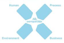 The all-compatible ACS880 series drives