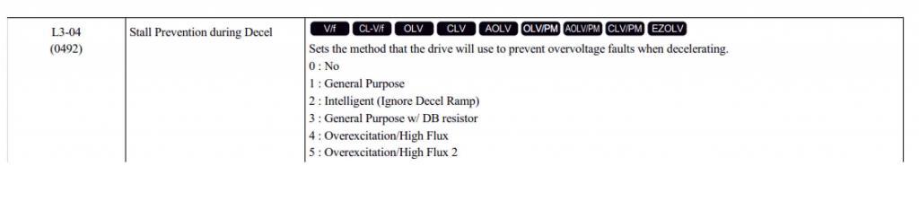 Stall Prevention Parameter, GA800. Courtesy of Yaskawa America, Inc.