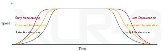 Adaptive acceleration offers three start and stop profiles according to your needs.