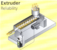 Control Techniques - Unidrive SP Reliability in Extruder Applications