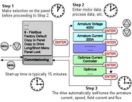 Start-Up is typically 15 Minutes.