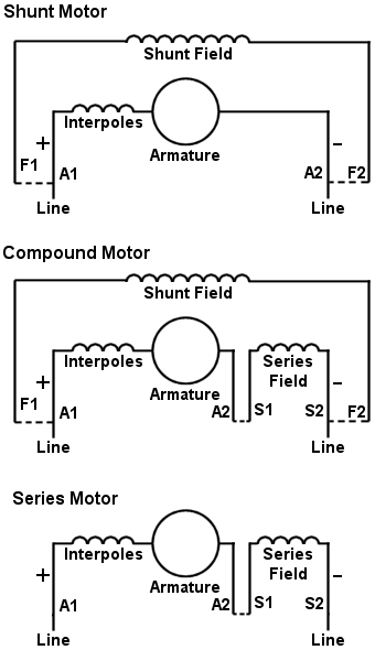 Terminal Markings and Connections For NEMA DC Motors