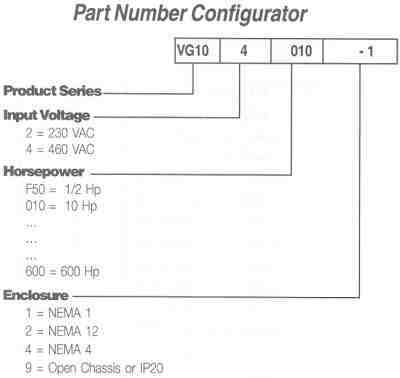 VG10 Part Number Configurator