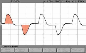 Equi-vec waveform